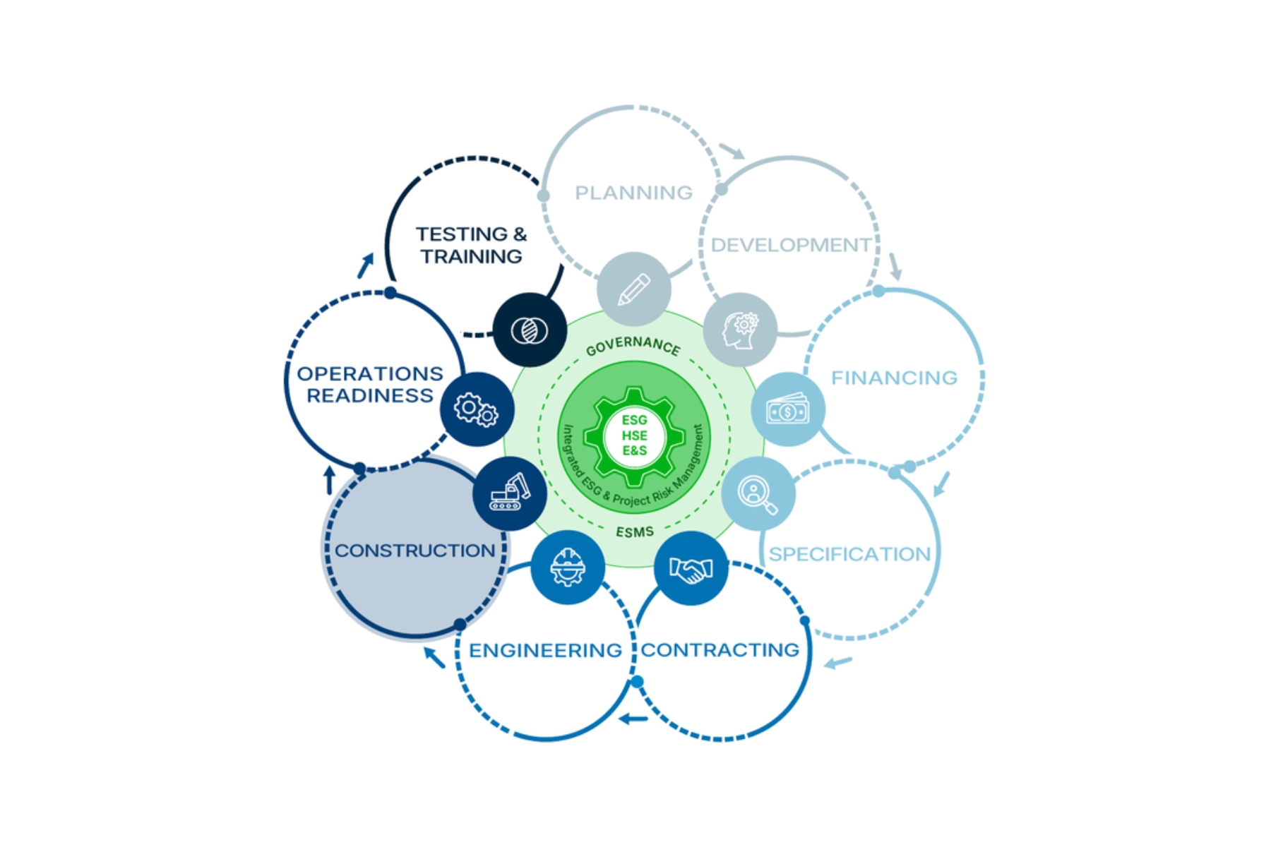 EBG – Integrated International Lender Requirements & Standards
